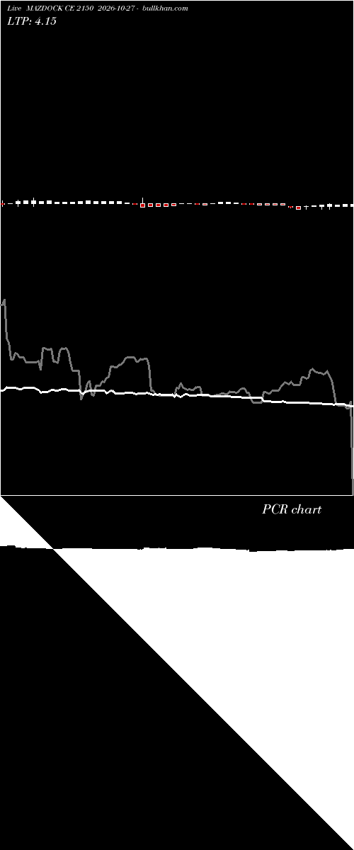  option chart MAZDOCK CE 2150 2026-10-27 