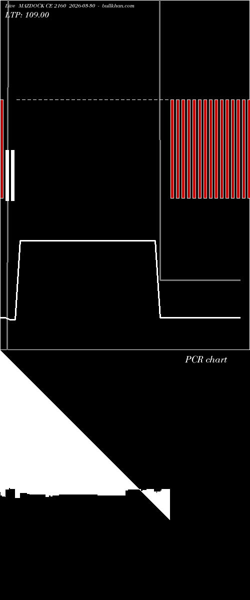  option chart MAZDOCK CE 2160 2026-03-30 