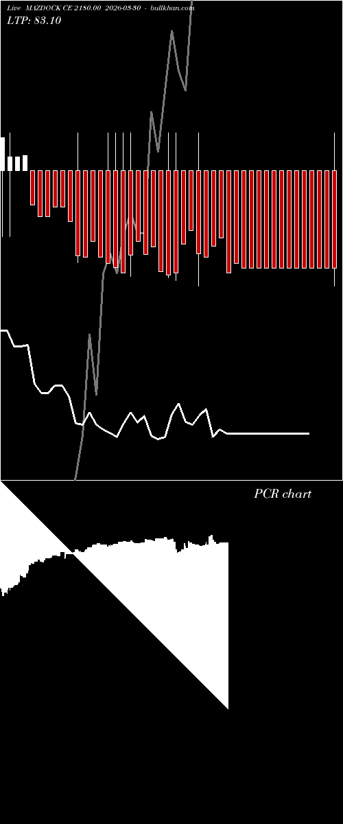  option chart MAZDOCK CE 2180.00 2026-03-30 