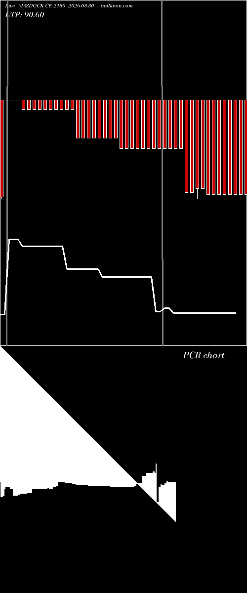  option chart MAZDOCK CE 2180 2026-03-30 