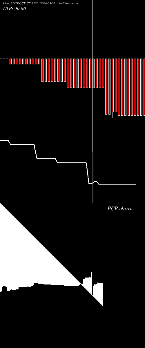  option chart MAZDOCK CE 2180 2026-03-30 