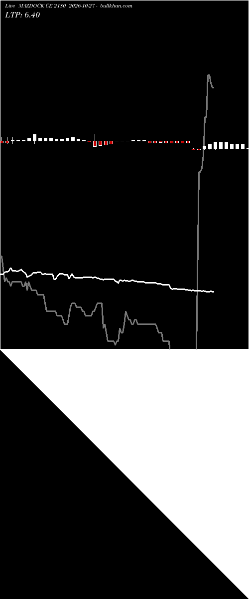  option chart MAZDOCK CE 2180 2026-10-27 