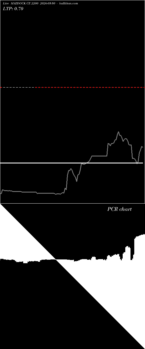  option chart MAZDOCK CE 2200 2026-03-30 