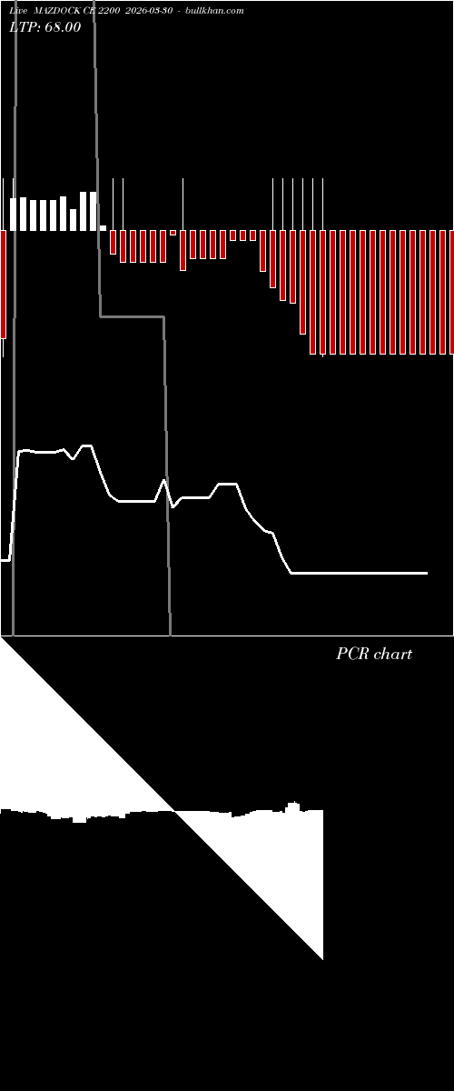  option chart MAZDOCK CE 2200 2026-03-30 