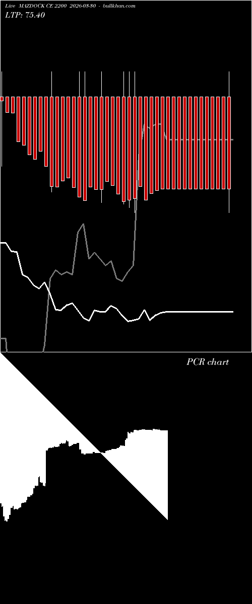  option chart MAZDOCK CE 2200 2026-03-30 