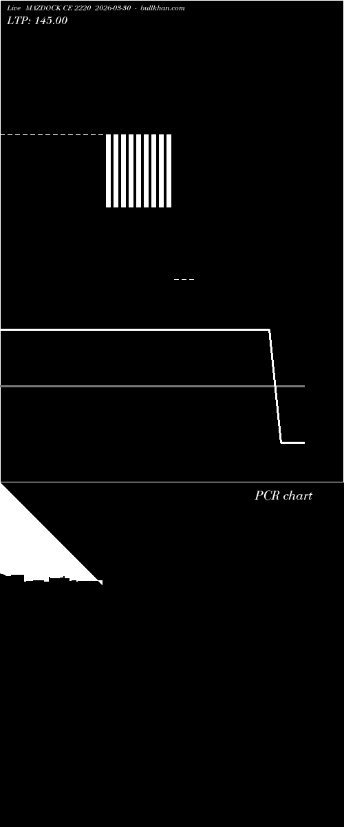  option chart MAZDOCK CE 2220 2026-03-30 