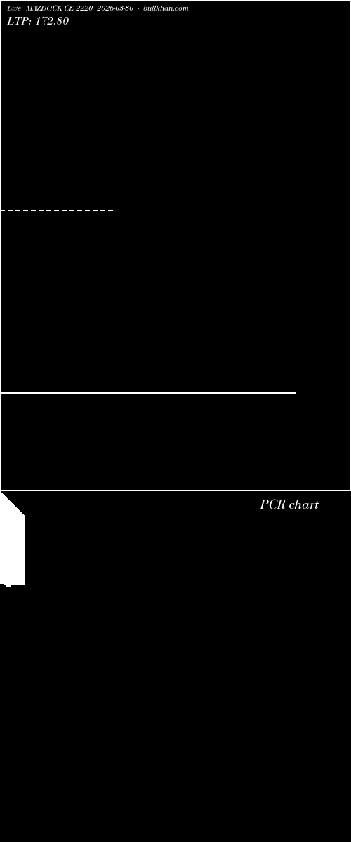  option chart MAZDOCK CE 2220 2026-03-30 