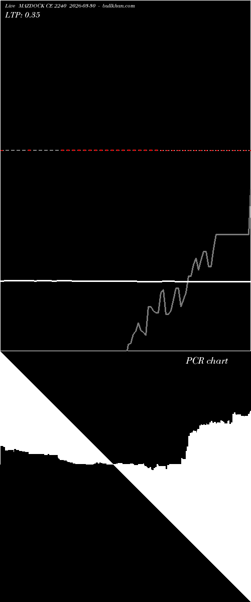  option chart MAZDOCK CE 2240 2026-03-30 