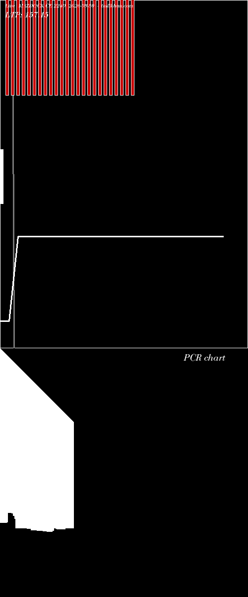  option chart MAZDOCK CE 2240 2026-03-30 