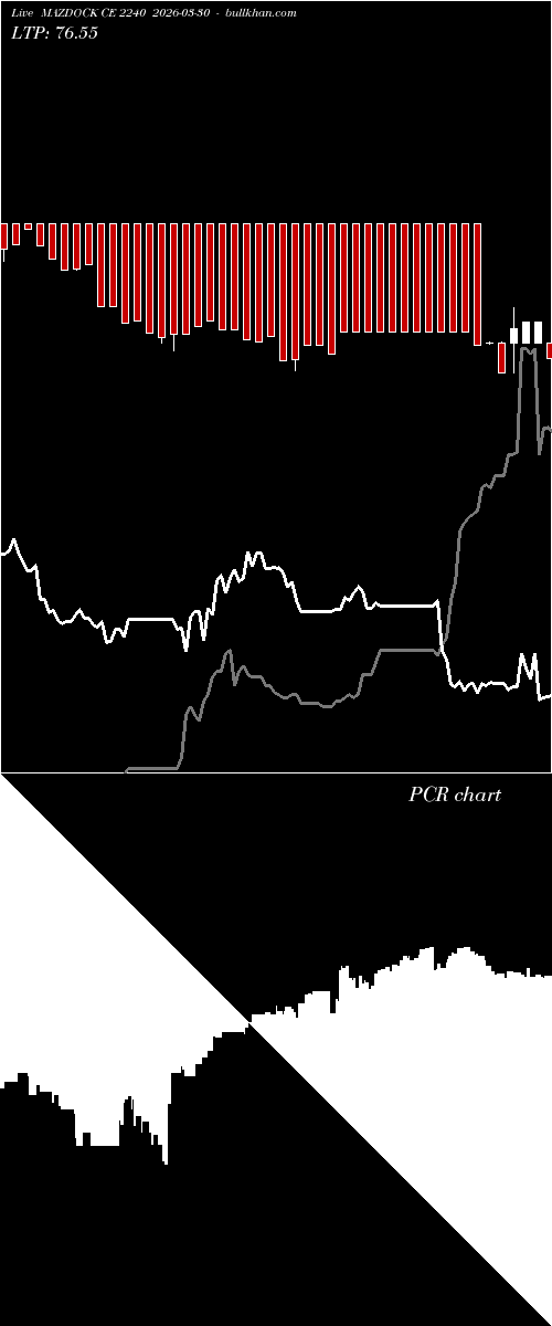  option chart MAZDOCK CE 2240 2026-03-30 