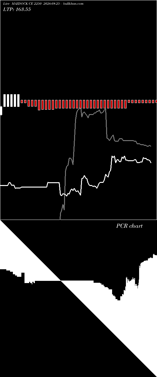  option chart MAZDOCK CE 2250 2026-08-25 
