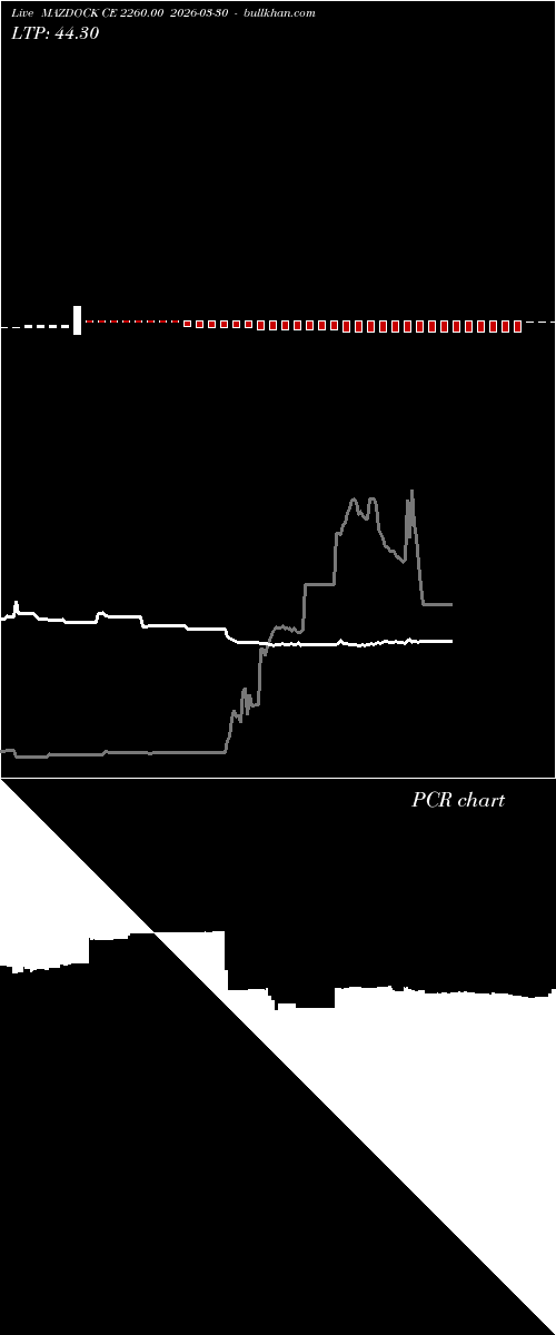  option chart MAZDOCK CE 2260.00 2026-03-30 