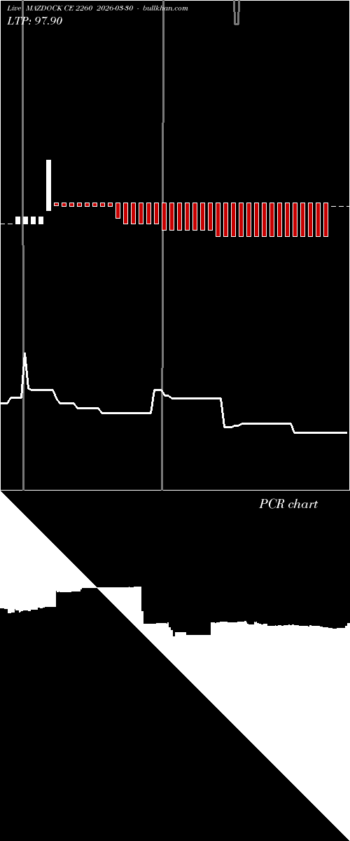  option chart MAZDOCK CE 2260 2026-03-30 