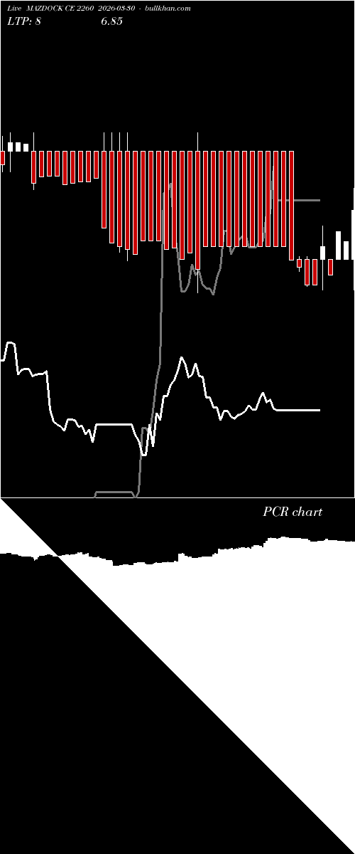  option chart MAZDOCK CE 2260 2026-03-30 