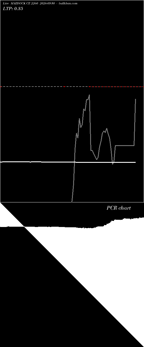  option chart MAZDOCK CE 2260 2026-03-30 