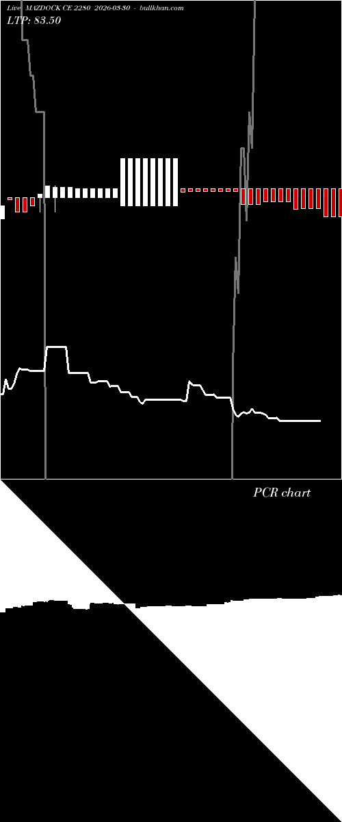  option chart MAZDOCK CE 2280 2026-03-30 