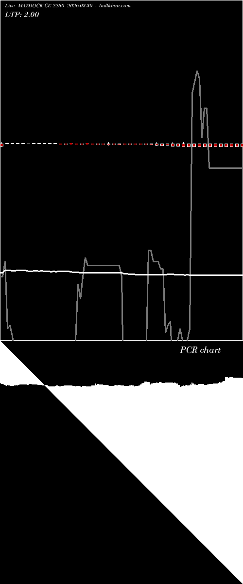  option chart MAZDOCK CE 2280 2026-03-30 