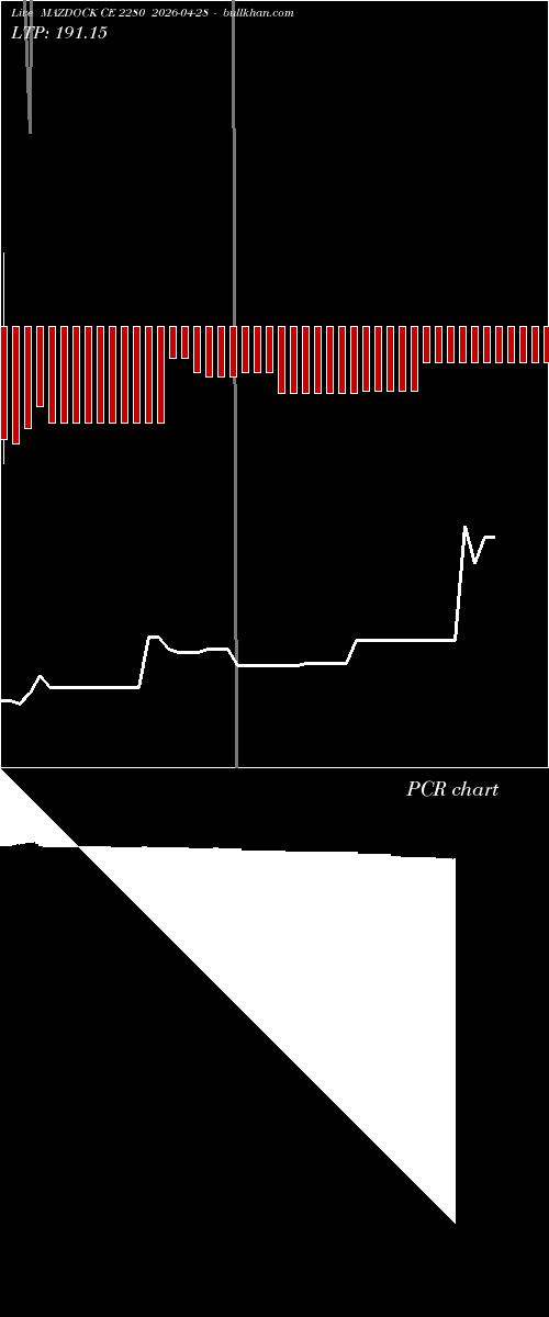  option chart MAZDOCK CE 2280 2026-04-28 