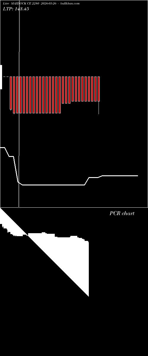  option chart MAZDOCK CE 2280 2026-05-26 