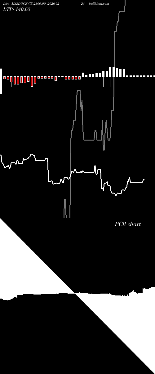  option chart MAZDOCK CE 2300.00 2026-02-24 