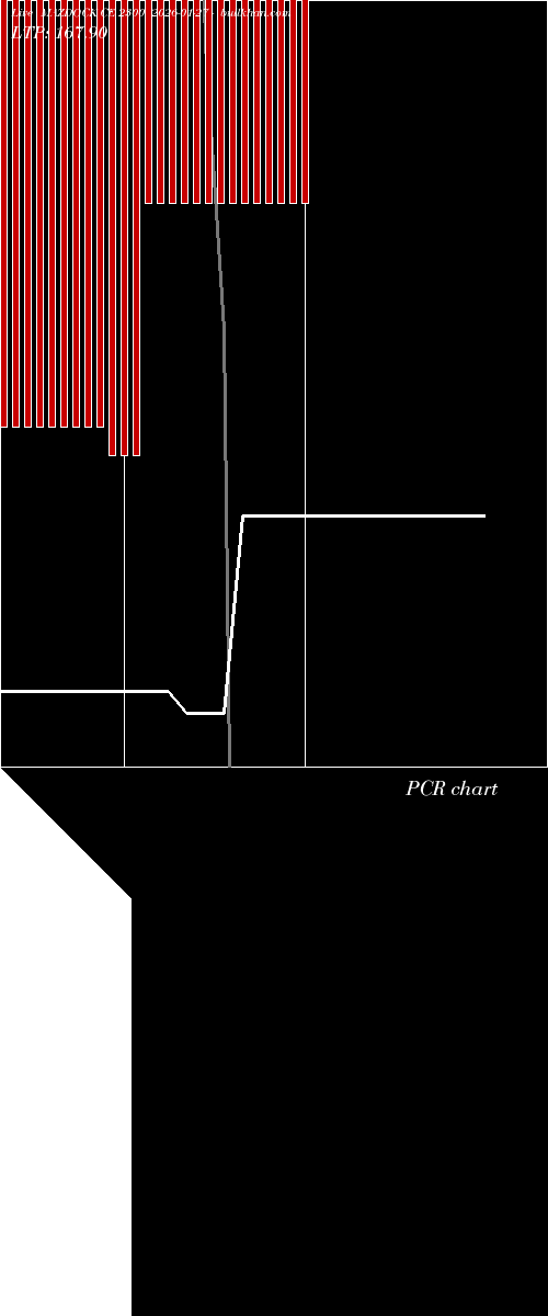  option chart MAZDOCK CE 2300 2026-01-27 