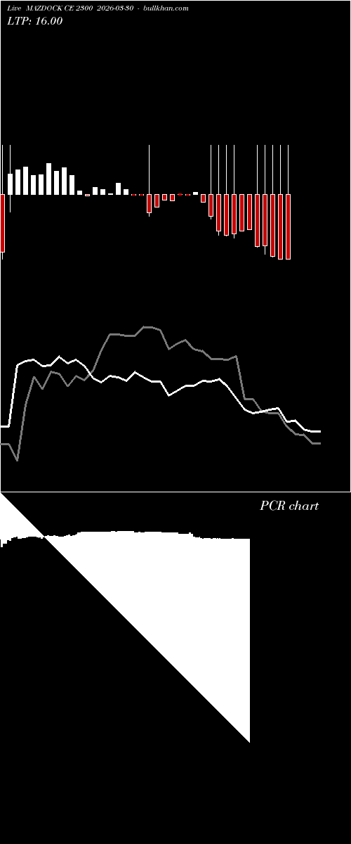  option chart MAZDOCK CE 2300 2026-03-30 