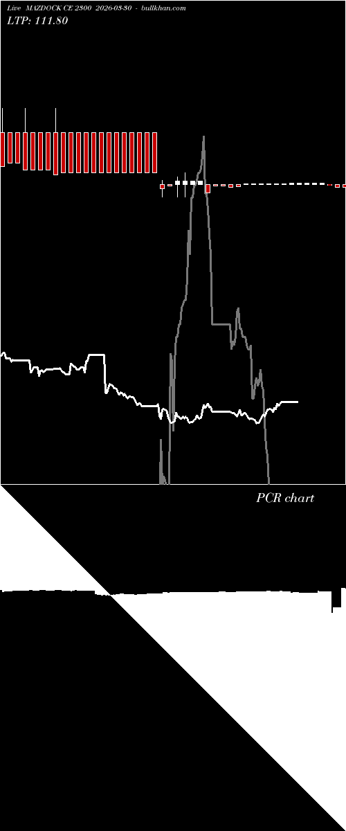  option chart MAZDOCK CE 2300 2026-03-30 