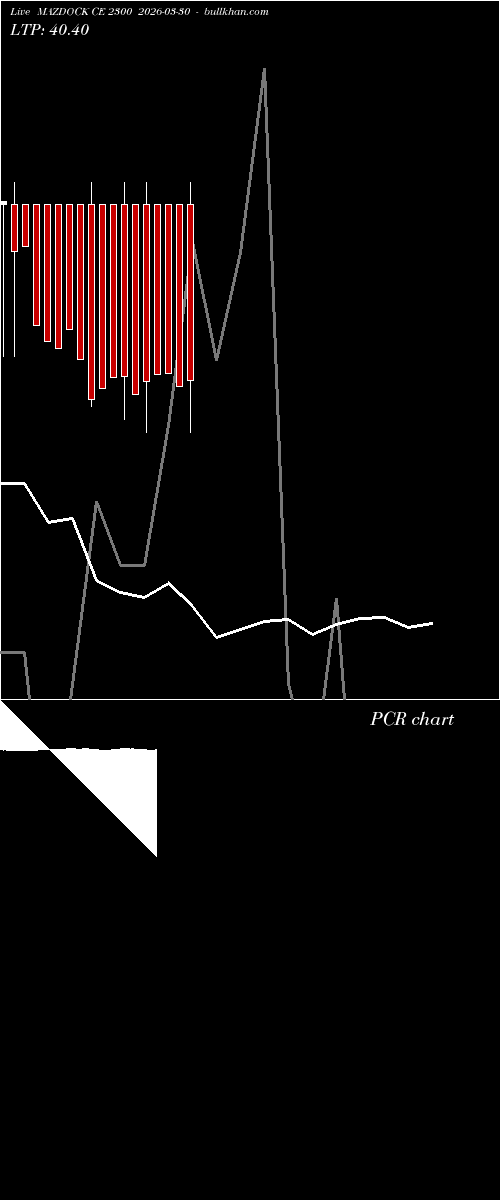  option chart MAZDOCK CE 2300 2026-03-30 
