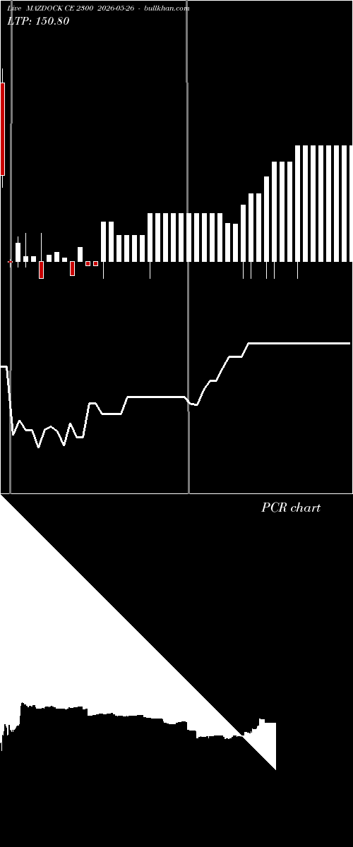  option chart MAZDOCK CE 2300 2026-05-26 