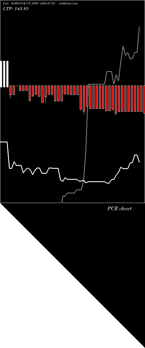  option chart MAZDOCK CE 2300 2026-07-28 