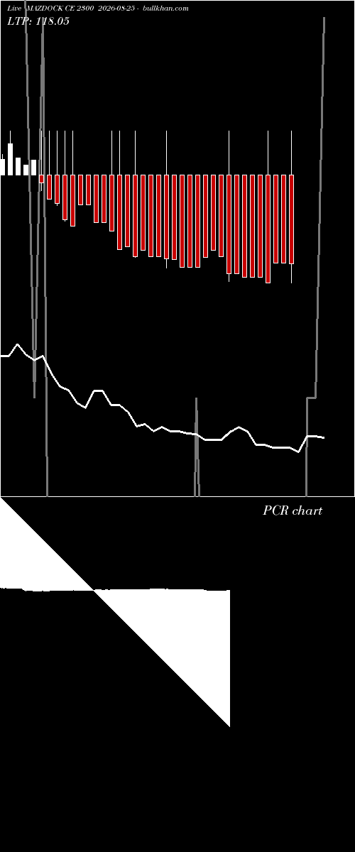  option chart MAZDOCK CE 2300 2026-08-25 