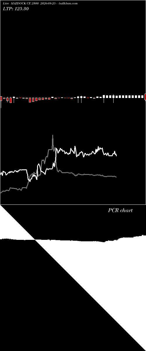  option chart MAZDOCK CE 2300 2026-08-25 