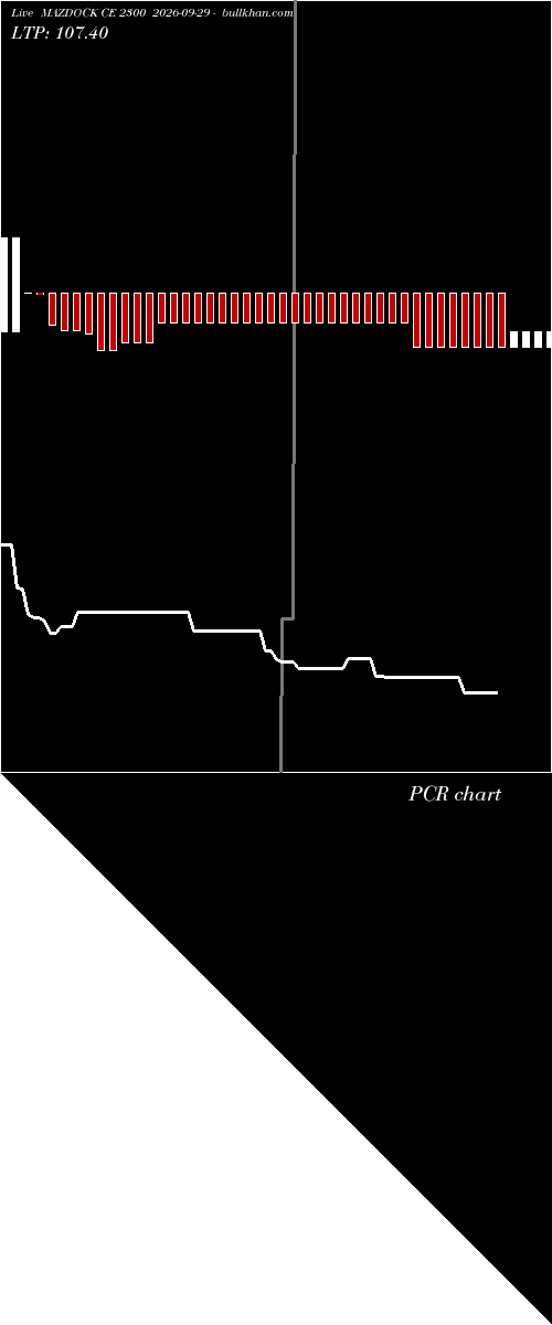  option chart MAZDOCK CE 2300 2026-09-29 