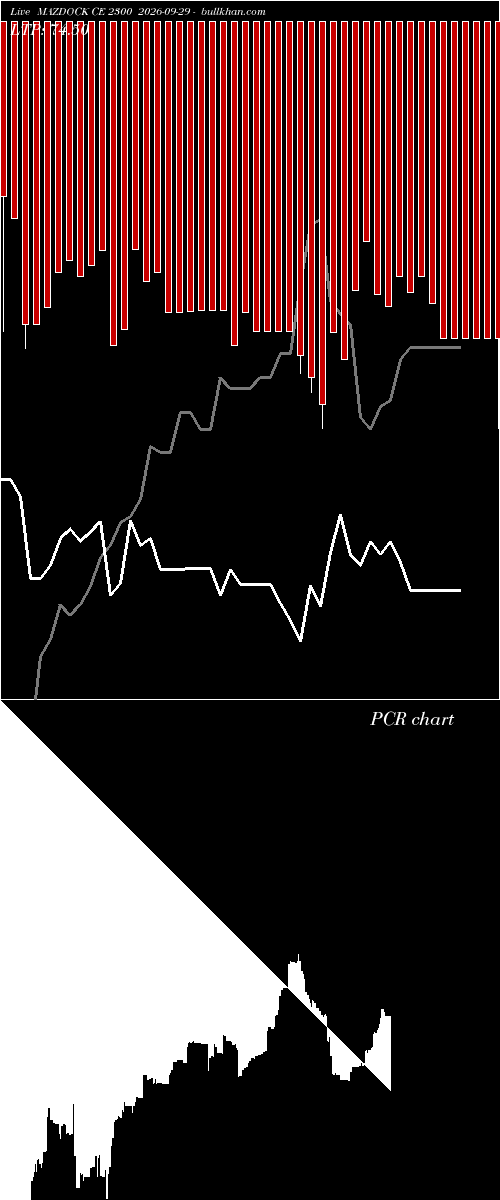  option chart MAZDOCK CE 2300 2026-09-29 
