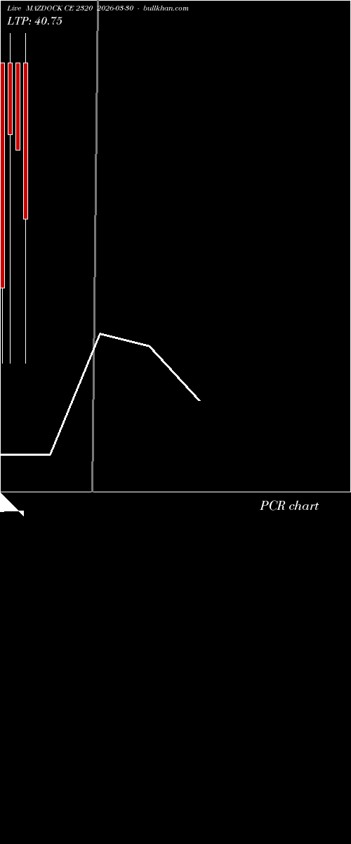  option chart MAZDOCK CE 2320 2026-03-30 