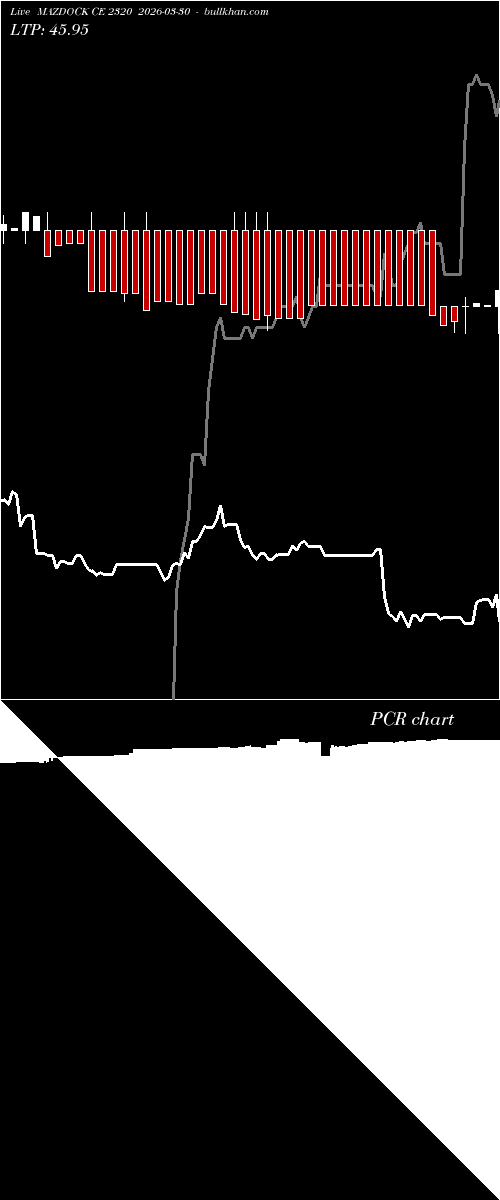  option chart MAZDOCK CE 2320 2026-03-30 