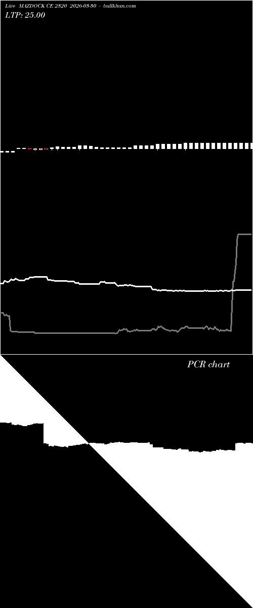  option chart MAZDOCK CE 2320 2026-03-30 
