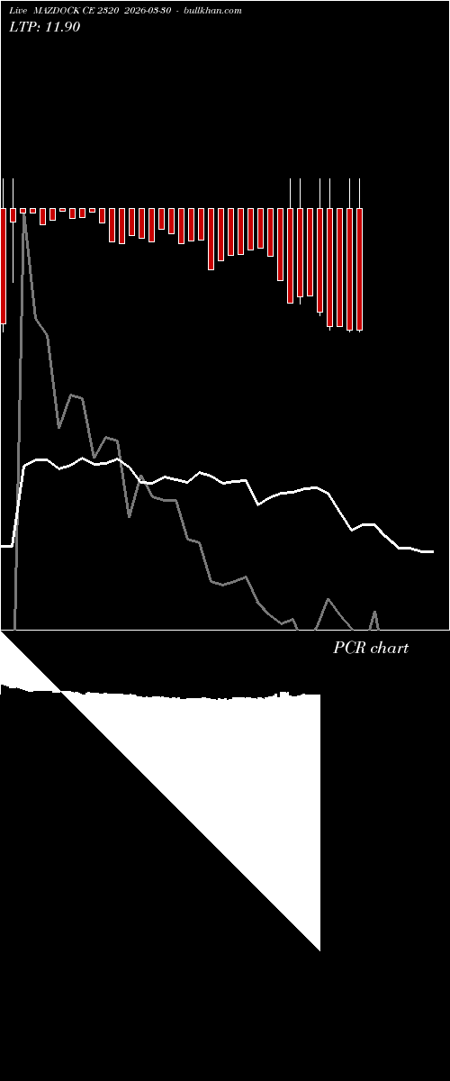  option chart MAZDOCK CE 2320 2026-03-30 