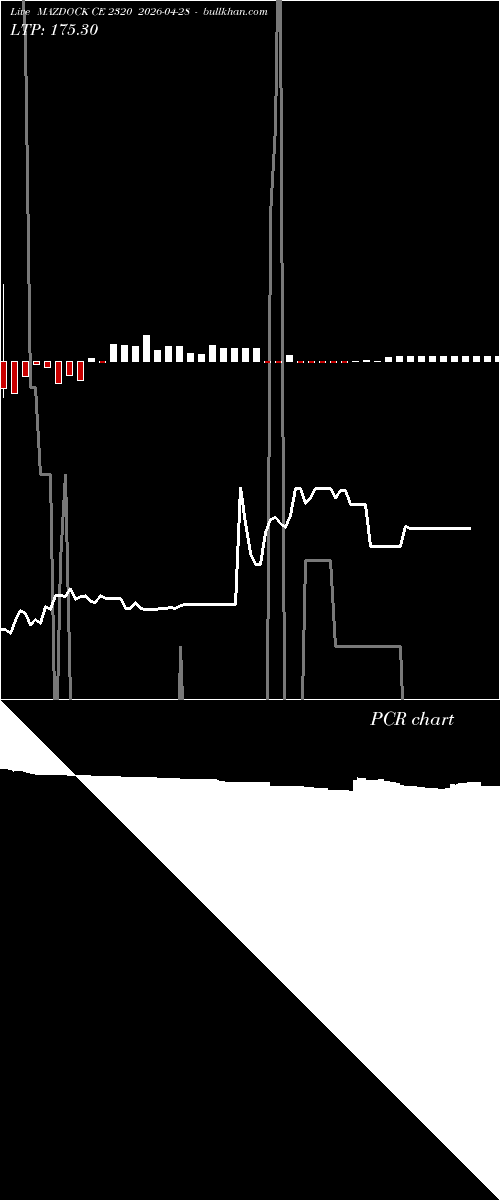  option chart MAZDOCK CE 2320 2026-04-28 