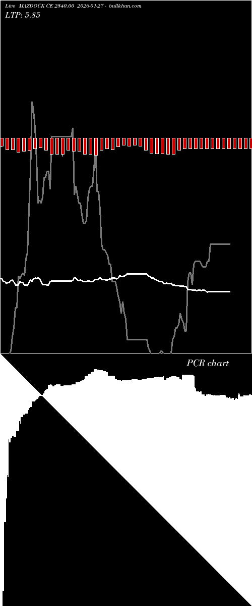  option chart MAZDOCK CE 2340.00 2026-01-27 