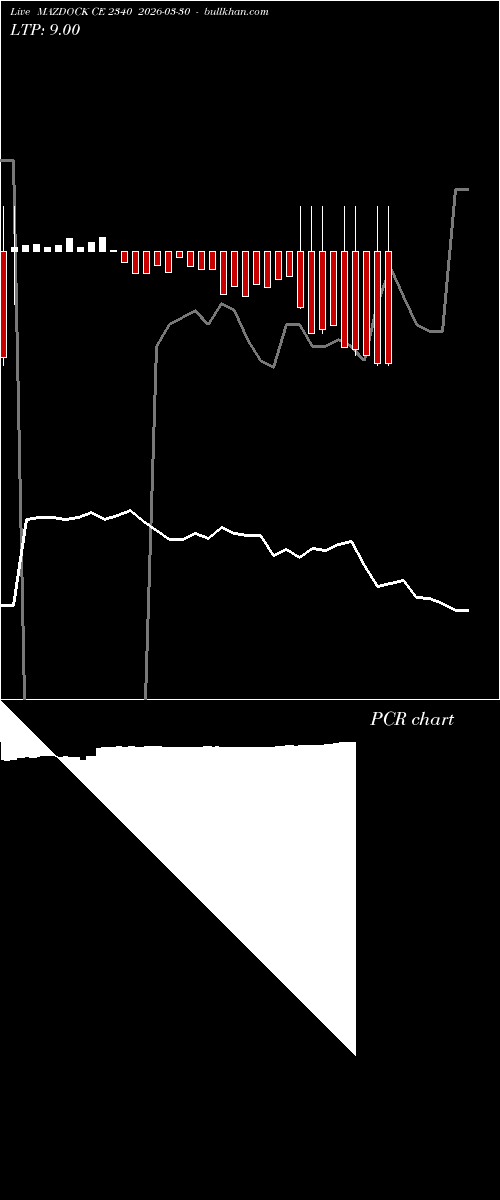  option chart MAZDOCK CE 2340 2026-03-30 
