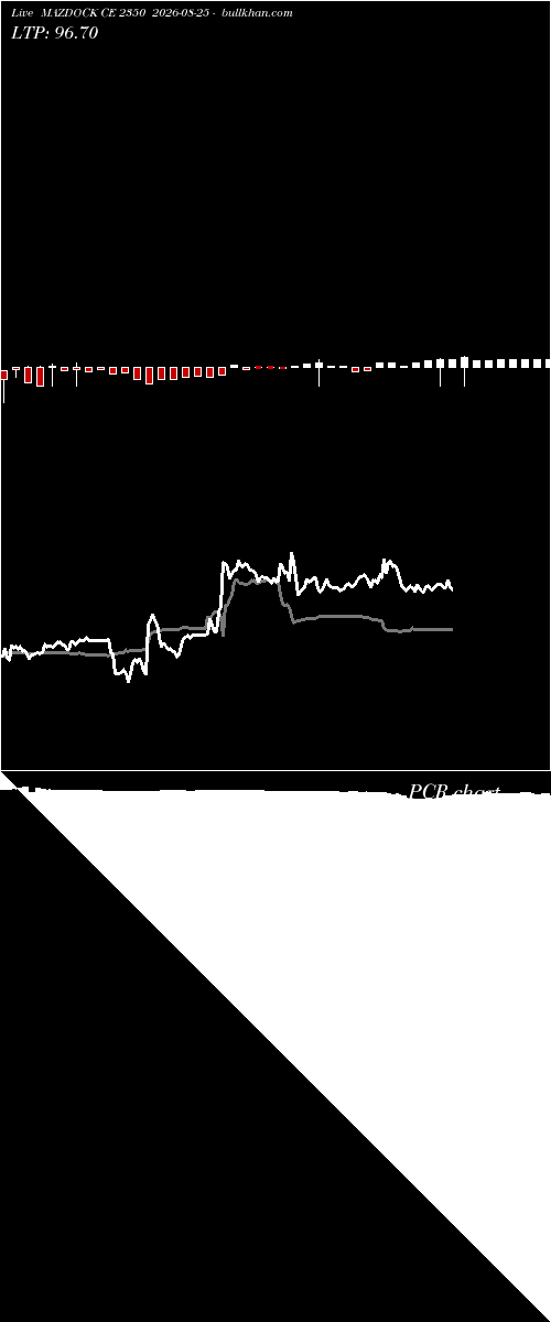  option chart MAZDOCK CE 2350 2026-08-25 