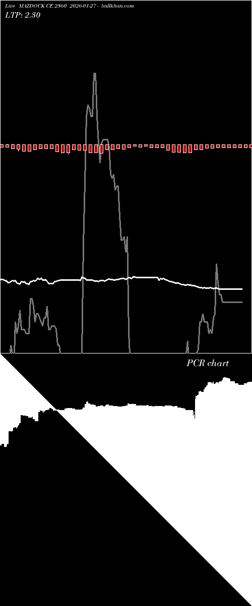  option chart MAZDOCK CE 2360 2026-01-27 