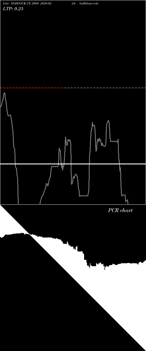  option chart MAZDOCK CE 2360 2026-02-24 