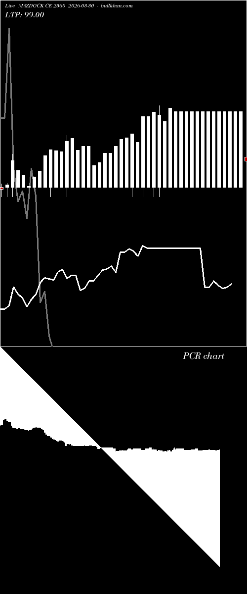  option chart MAZDOCK CE 2360 2026-03-30 