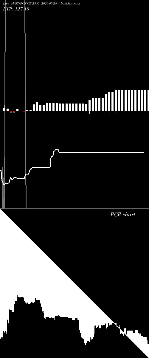  option chart MAZDOCK CE 2360 2026-05-26 