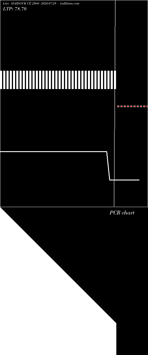  option chart MAZDOCK CE 2360 2026-07-28 