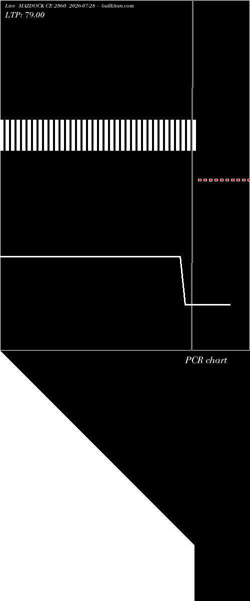  option chart MAZDOCK CE 2360 2026-07-28 