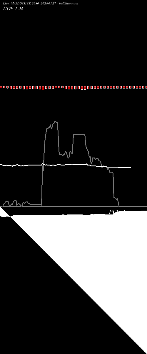  option chart MAZDOCK CE 2380 2026-01-27 