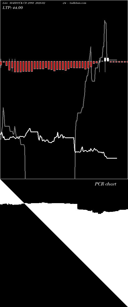  option chart MAZDOCK CE 2380 2026-02-24 
